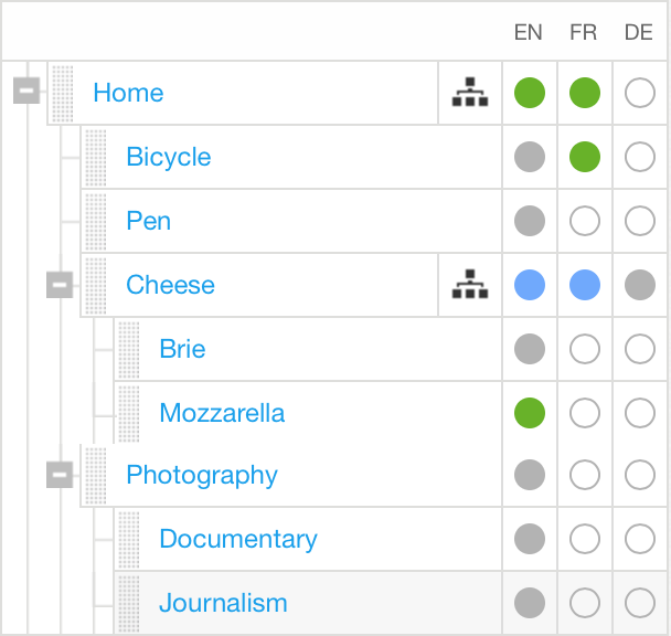 ../../_images/page-list-basic.png